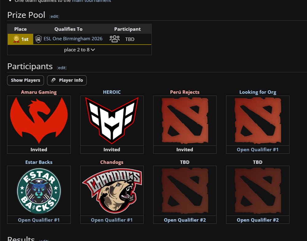 TeamChandogs's tweet image. "Ya estamos entre los 8 mejores de la región, seguimos en la lucha" 💪🐶🐾 #Dota2