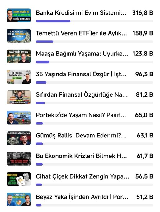 thejaskumarvr5's tweet photo. Kanalım 60.000+ Abone
3.000.000 izlenmeye ulaştı.
Desteğiniz için çok teşekkür ederim.🙏 https://t.co/WHATnUmBeV