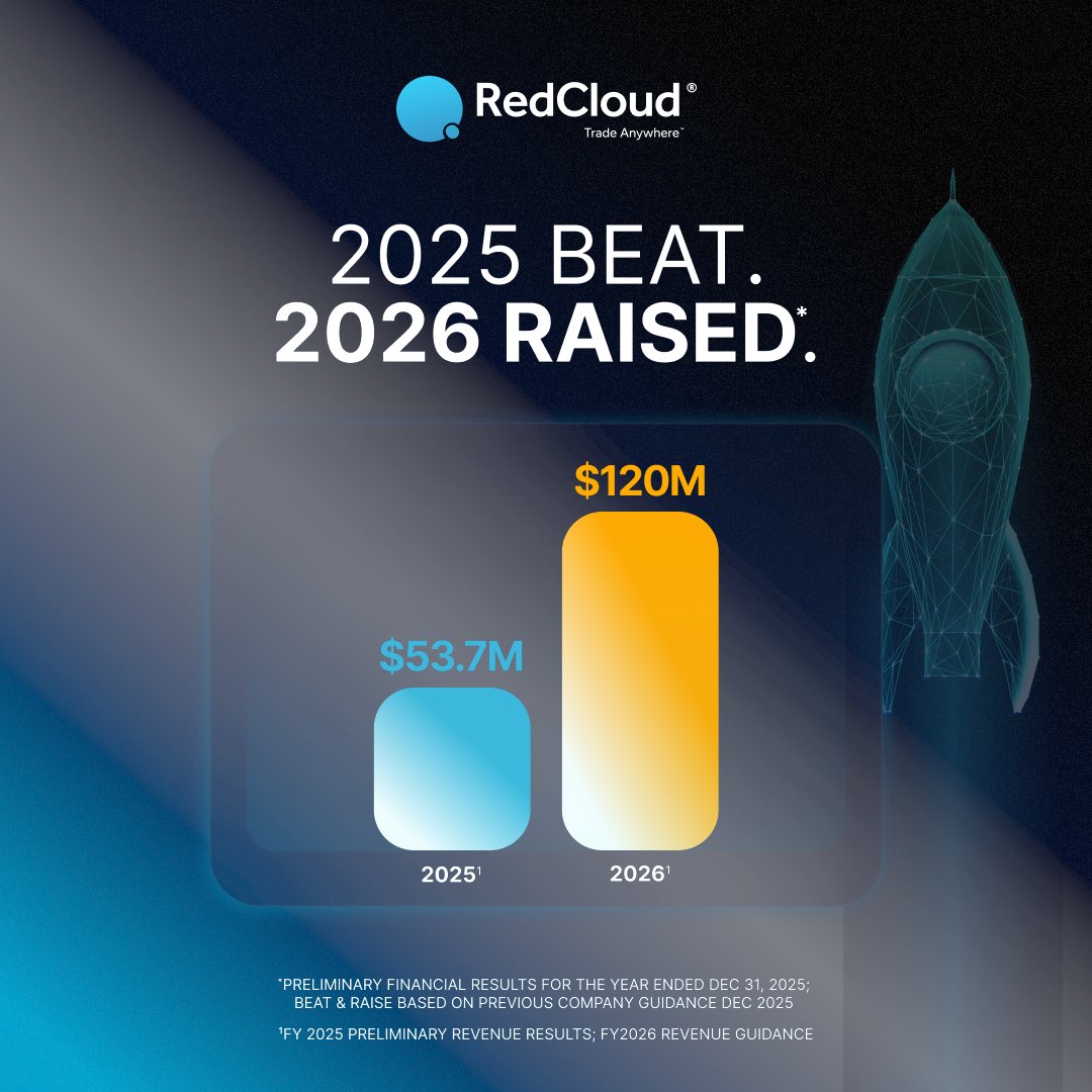 RedCloud tweet media