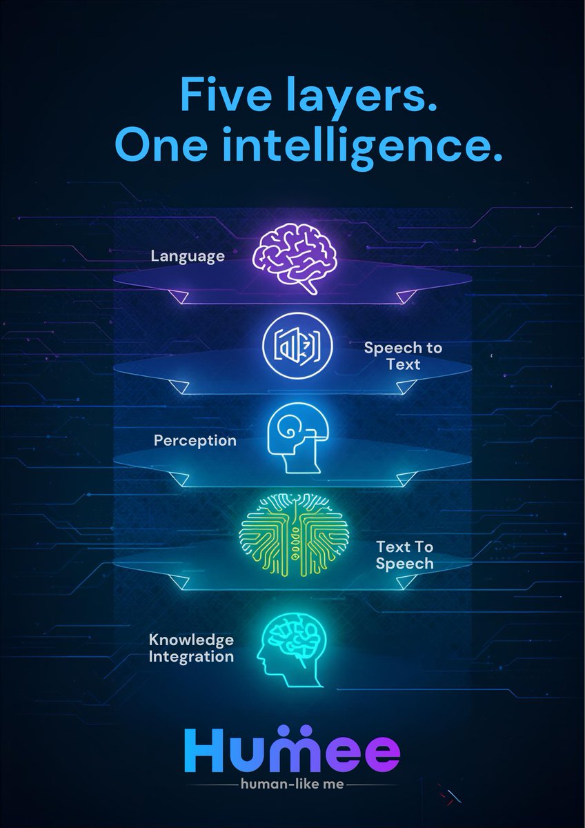 humee_hlm's tweet photo. Five layers. One intelligence.
Humee thinks, hears, and speaks just like you — powered by:
📷 Language
📷 Perception
📷 Speech-to-Text
📷 Text-to-Speech
📷 Knowledge Integration
The future of human-like AI starts here.
Web:https://t.co/KdVgIr88rv
#Humee #AIArchitecture https://t.co/peBrxxhGwm