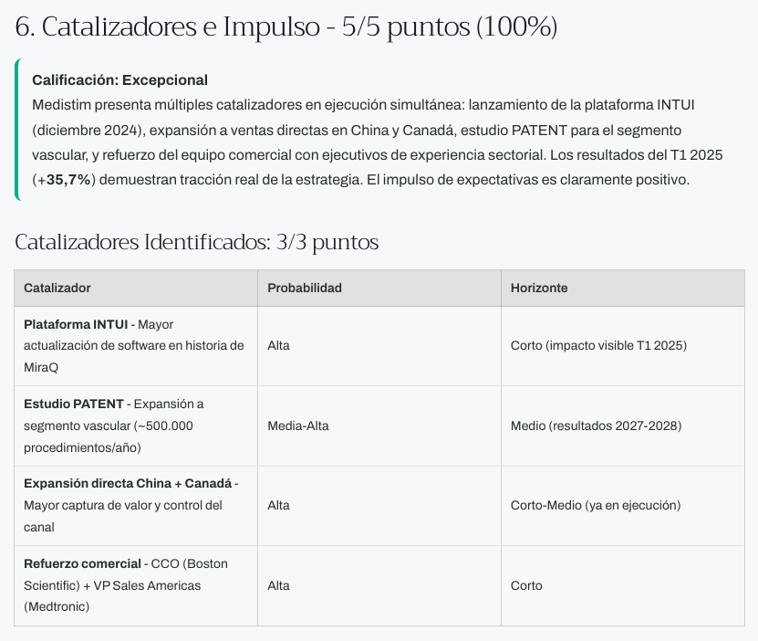 stocksreport_ai's tweet image. Los catalizadores activos (5/5 puntos):

Plataforma #INTUI lanzada dic 2024
Estudio #PATENT para mercado vascular
Expansion directa China y Canada
Nuevo CCO (ex-Boston Scientific)
Nuevo VP Sales Americas (ex-Medtronic)

Ejecución en marcha.

#Fintwit $MEDI #Bolsa #inversion