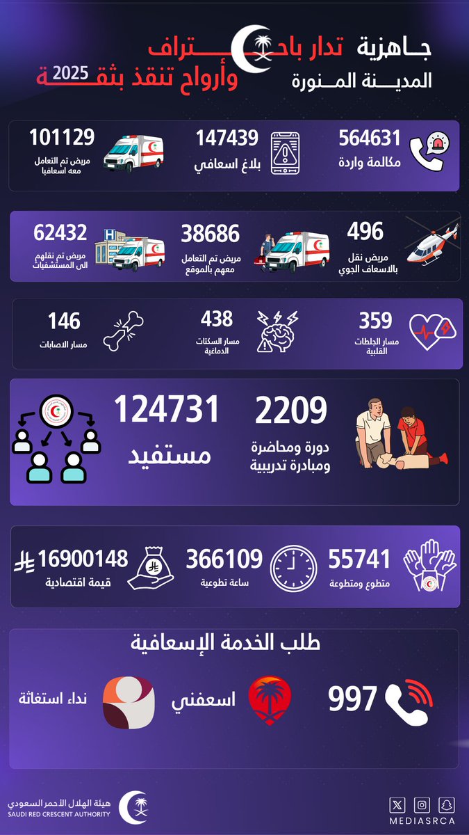 أخبار منطقة المدينة المنورة tweet media