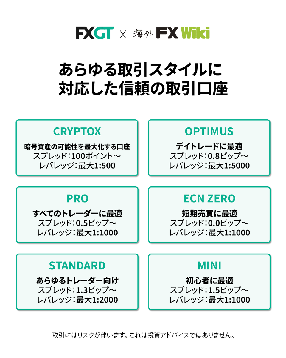 FXGT では、取引スタイルに合わせて口座タイプが選べます。 6つのタイプに分かれており、 初心者トレーダーの方は「MINI口座」を。  レベルアップしたら別の口座タイプでチャレンジすることも可能です。 ✓ 口座開設 https://t.co/k8PTid2IAw #海外FXWiki  #FXトレード ...
