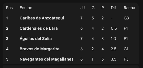 Leones del Caracas tweet media