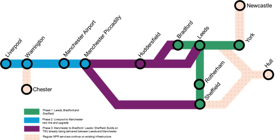 NorthOnTrack's tweet photo. 👇Below is the proposal set out today by government.

https://t.co/phBfQhnMIV

Image source:  DfT https://t.co/QjulrPf1FG