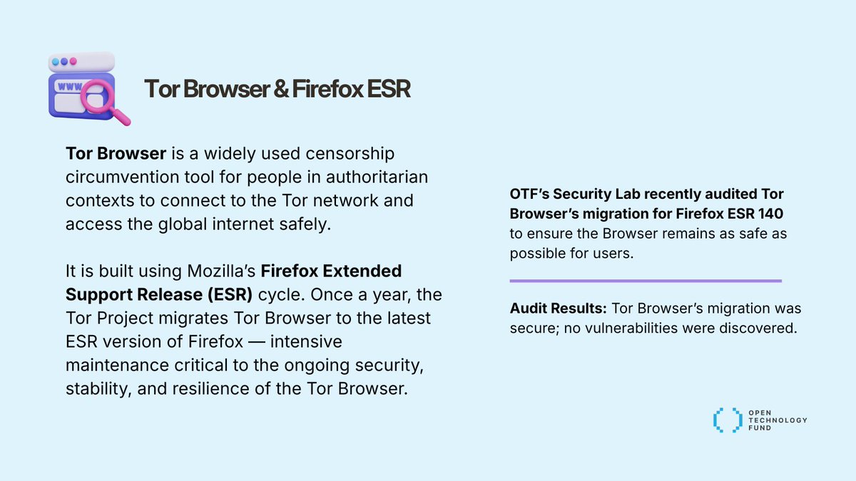 Open Technology Fund tweet media