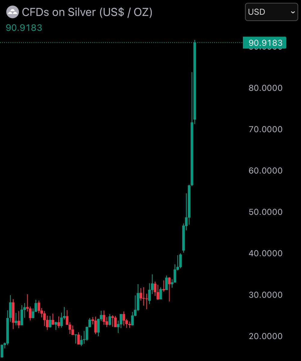 Quem tá comprando prata?? O que era pra ter acontecido com o Bitcoin  aconteceu com a prata