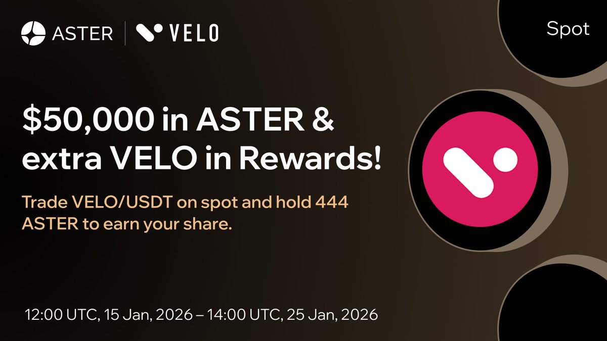 Aster_DEX's tweet image. $VELO ( @veloprotocol ) is listing on Aster 🗺️

📋 The Basics
- Spot listing: VELO/USDT | Jan 15, 12:00 UTC
- Trading campaign: Jan 15, 12:00 UTC – Jan 25, 14:00 UTC
- Rewards pool: $50,000 in $ASTER + bonus $VELO
- Symbol boost: 1.2x on VELO/USDT Spot during the campaign period…
