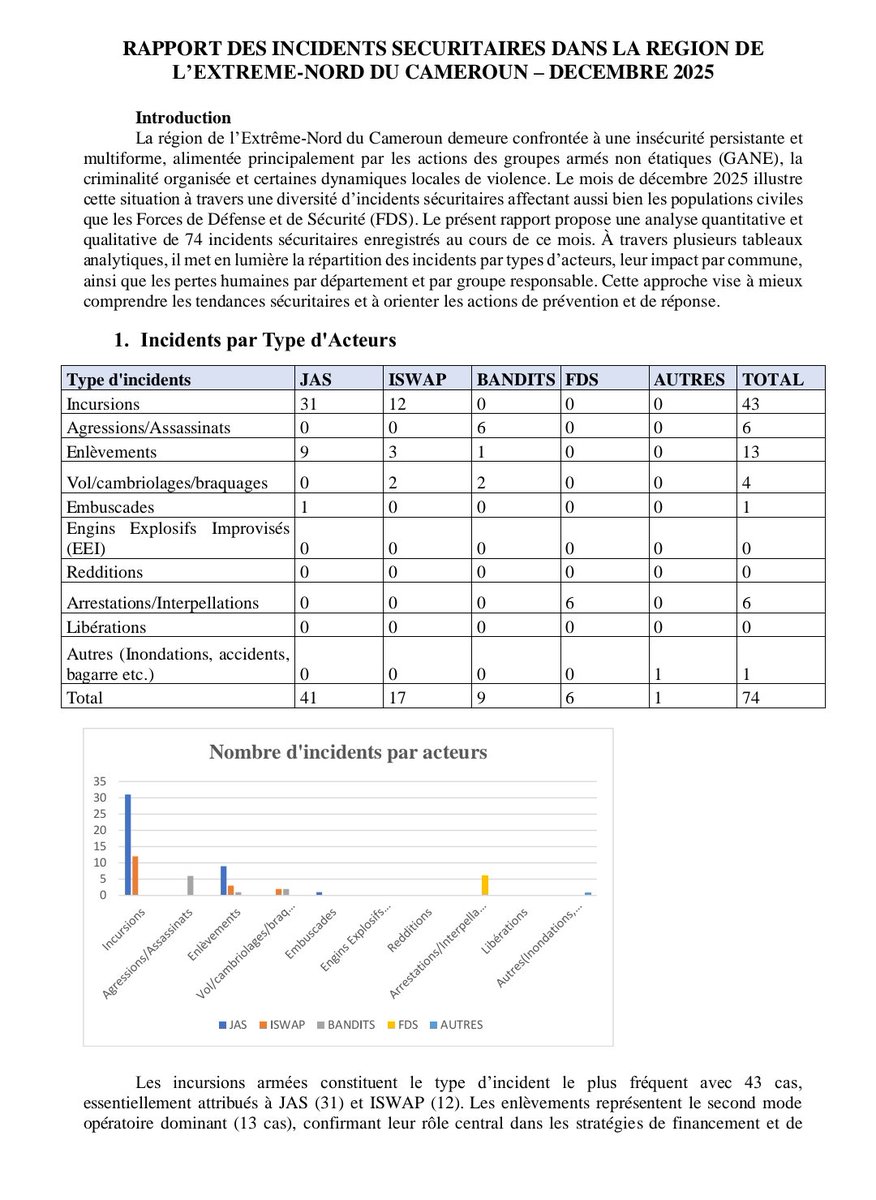 Guistei Silving Bo'es tweet media