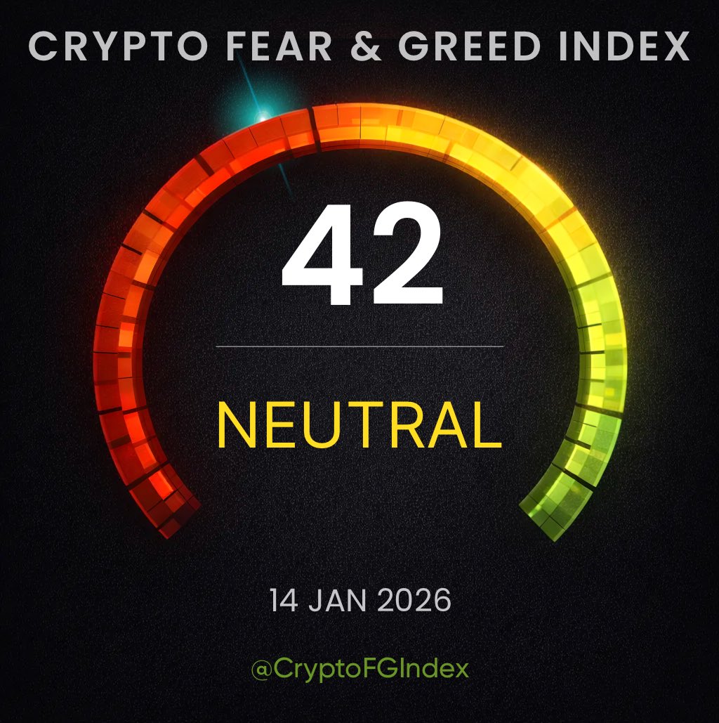 Crypto Fear and Greed Index (@CryptoFGIndex) / Posts / X