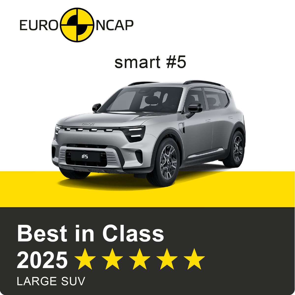 Euro NCAP tweet media