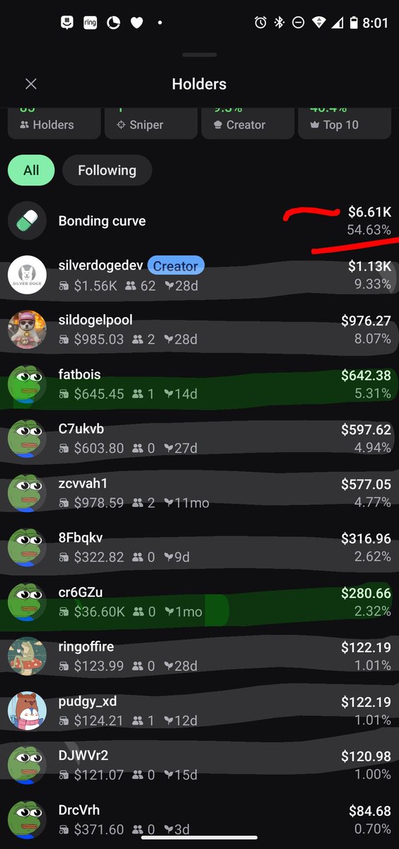 InnerHealthTdy's tweet image. 🚨 $sildoge whale watching update🚨

The ecosystem is growing!! Up 12 holders since last post, 8 stable whales (in white),  1 new whale (in green), and one whale going from 5th to 3rd(also in green).

To celebrate the growth, a 150,000 airdrop! Comment for your chance to receive!