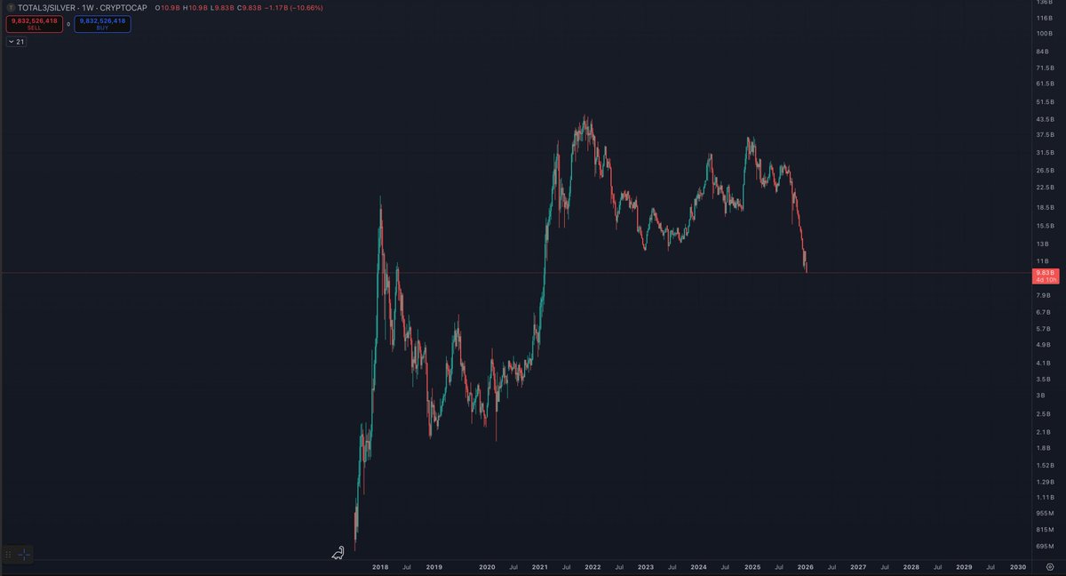 Benjamin Cowen tweet media