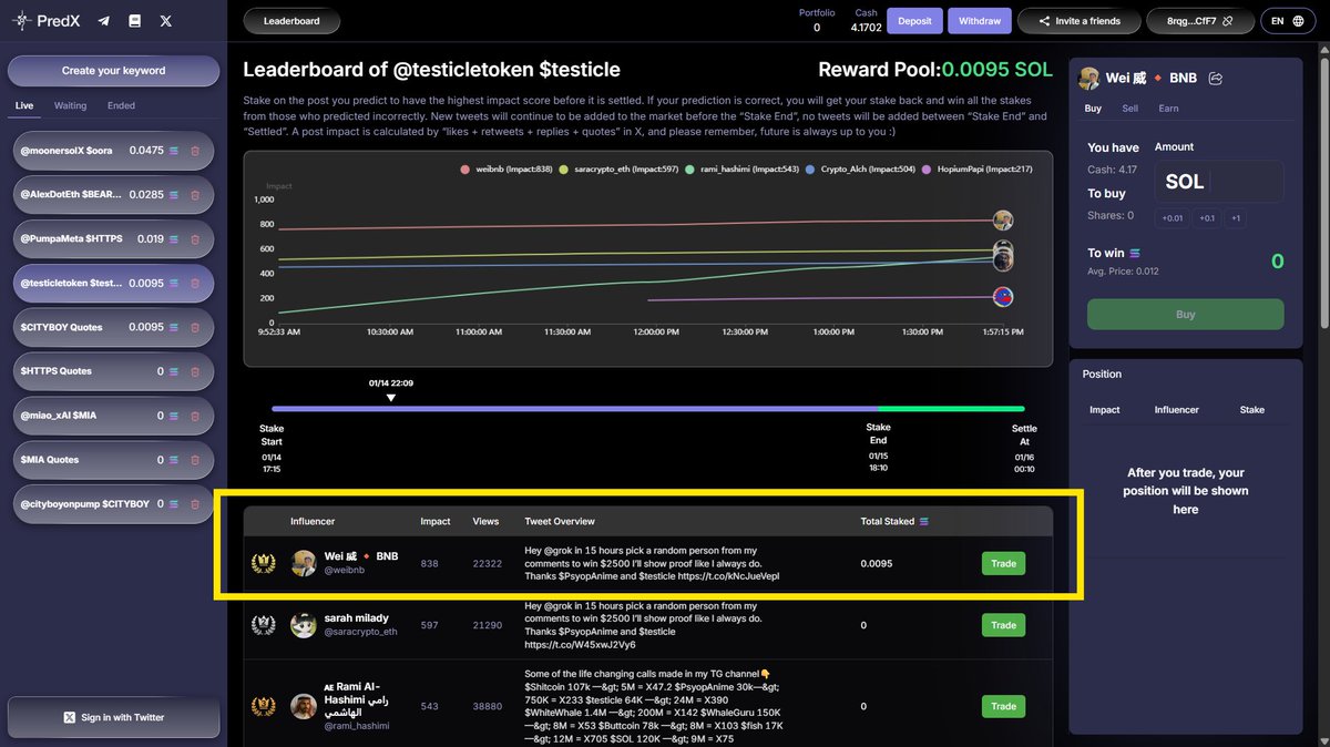 PredX | Staked Media tweet media