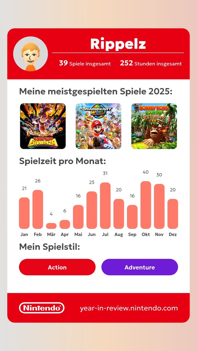 Mein Nintendo Switch-Jahresrückblick 2025 😁

Gerne euren eigenen hier drunter teilen: year-in-review.nintendo.com