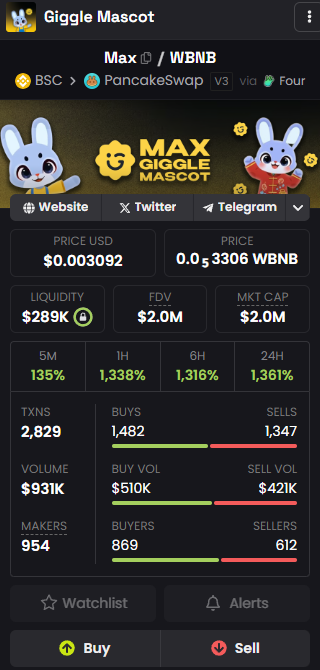 PadaCrypto's tweet photo. 🚀🚀Max +1484.9% in 24h, price $0.0033, Discover faster, trade faster with GMGN! #Max @MaxGiggleAc #GMGN 

https://t.co/WqIFfNJqyl https://t.co/1FFLXUot6u