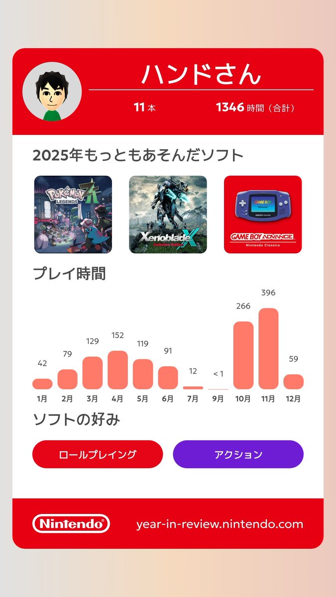 icehandot's tweet photo. ベンチ厳選のせいでZAのプレイ時間が跳ね上がってしまった。
#NintendoSwitch2025 https://t.co/ScDCyDxk43