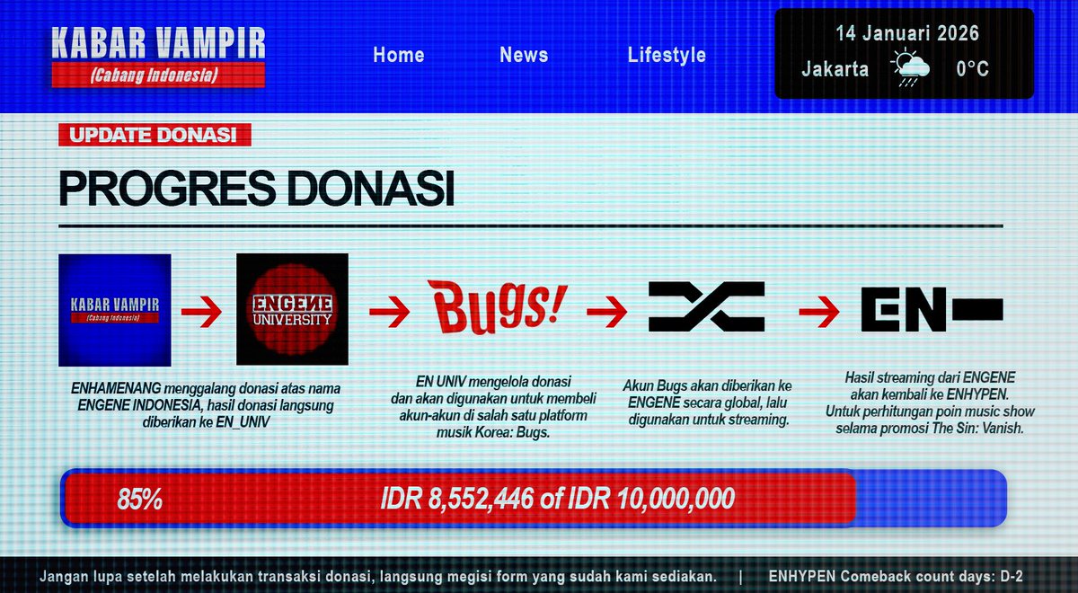enhamenang's tweet image. [𝗗𝗢𝗡𝗔𝗧𝗜𝗢𝗡 𝗣𝗥𝗢𝗚𝗥𝗘𝗦𝗦]
14/01/2026 - 21:00 WIB

Malam ini, sebelum donasi untuk digital streaming ke @en_univ kami tutup pada besok hari 15 Januari 2026, pukul 10:00 WIB telah terkumpul IDR 8,552,446 atau sudah mencapai 85% dari target donasi kami.

Hanya dalam empat…