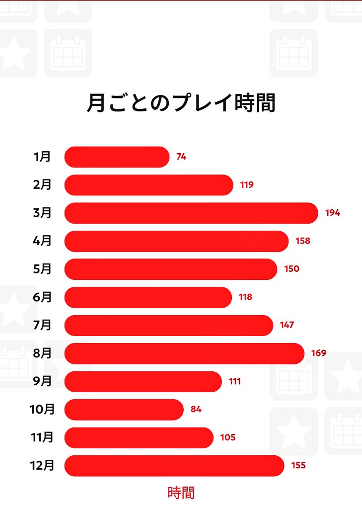 Ksam_potato's tweet image. 暇人ここに現る