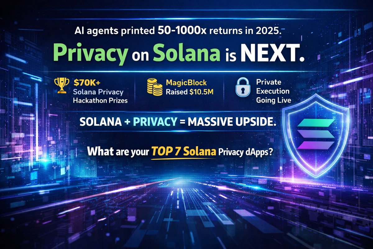 AI agents printed 100s of $ in 2025 
Now the next frontier: Privacy on Solana 
• 2,100+ dApps, +54% growth
• $70K+ Hackathon prizes
• Live privacy builds (SHDW, swaps, wallets)
Solana + Privacy = massive upside.
You’re early.
🔥 Top 7 Solana privacy dApps you’re watching?