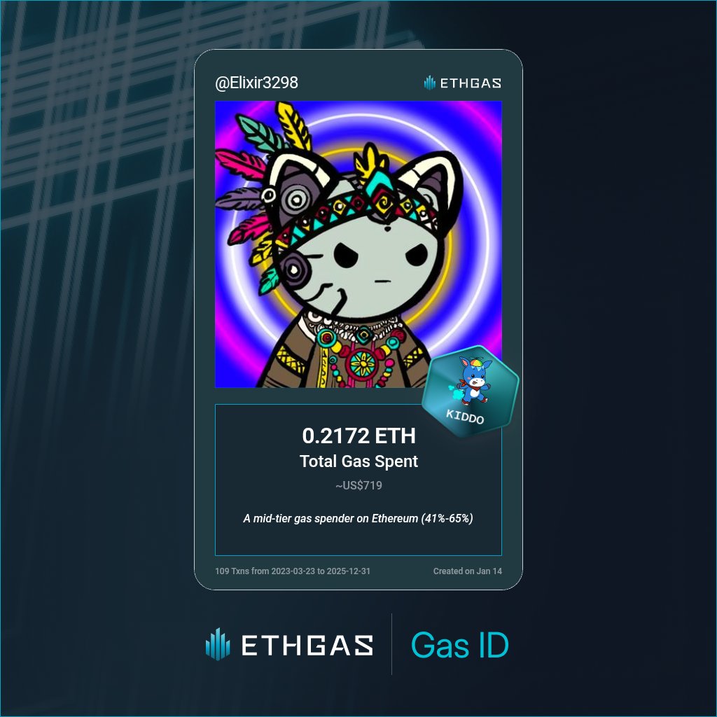 Elixir3298's tweet photo. Discovered my Gas ID via ETHGas - turning my gas spend into rewards 🫘

As a Kiddo Jack, I've spent 0.2172 ETH on gas but earned 75 Beans back.

Get your Gas ID and Beans here: https://t.co/PXZ8aXwF7f https://t.co/VcV7BekhyZ