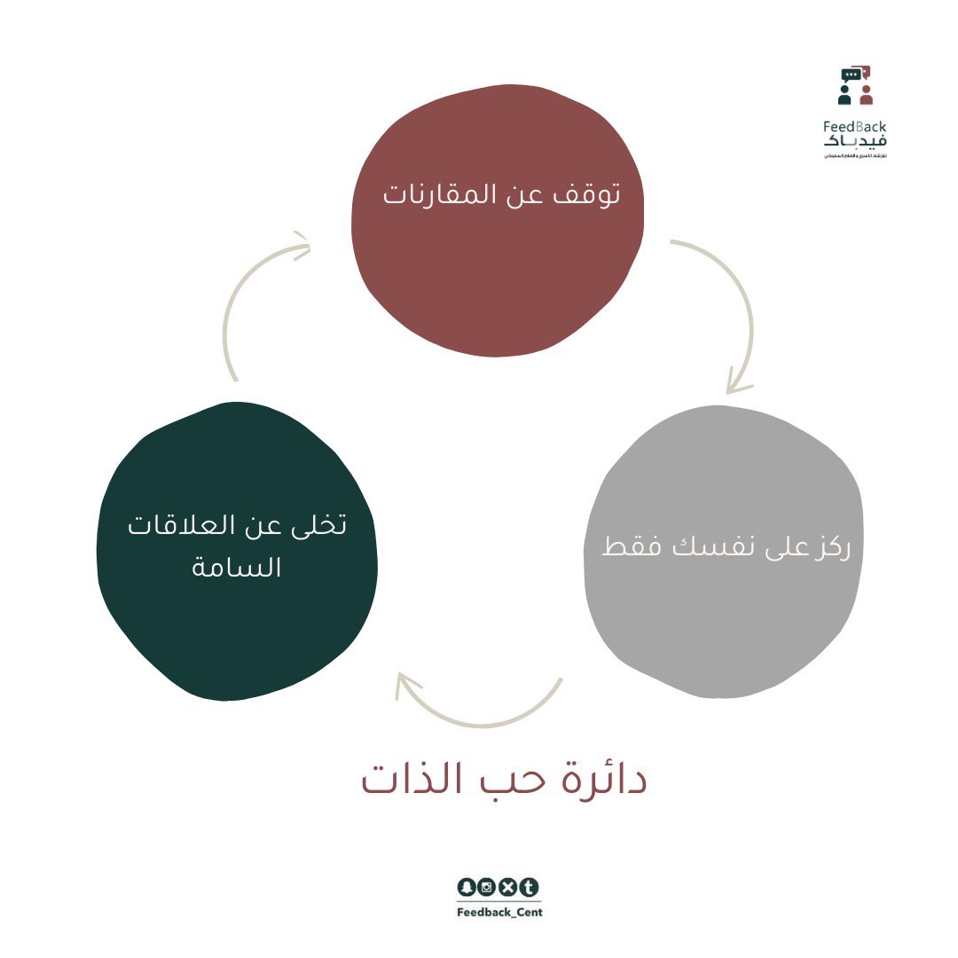 Feedback_Cent's tweet photo. #تعزيز_الصحة_النفسية
#الصحة_النفسية 
للتواصل : 0554556076📞 https://t.co/xcOc4dWFMb