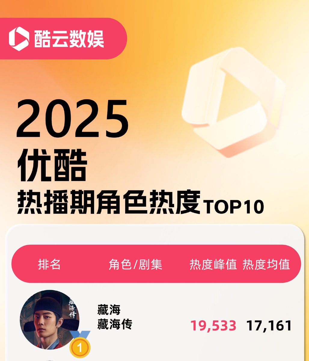 みこさん 専用 王一博肖战 Yizhan closet｜肖战♡王一博2023.12.17