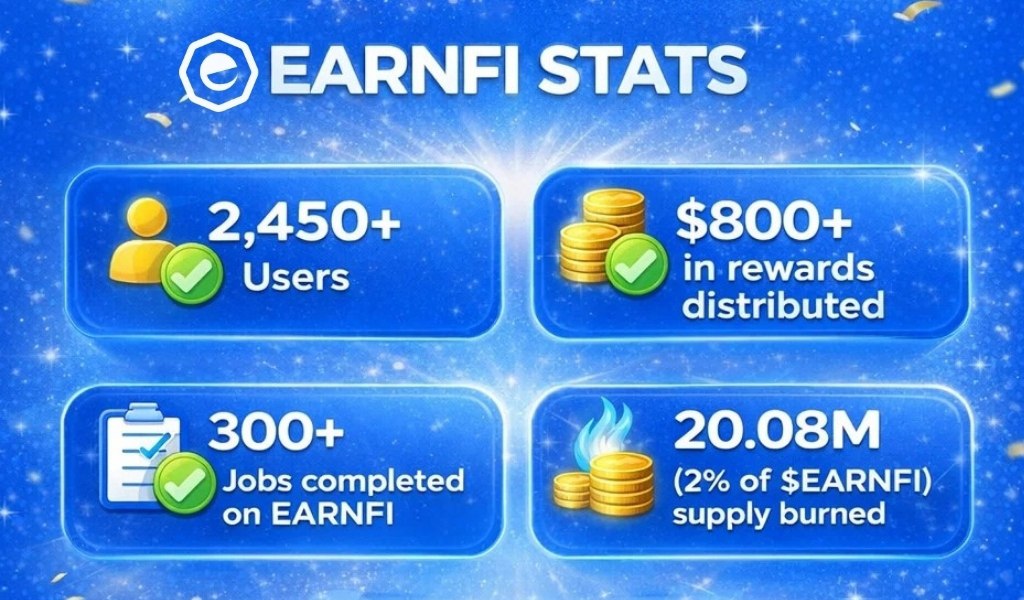 Not even a month in, and EarnFi is already delivering serious results 💥
Thousands of users onboarded, hundreds of jobs completed, rewards paid out, and tokens burned — all in record time.

This is real growth and real traction. And we’re just getting warmed up 😤
More features