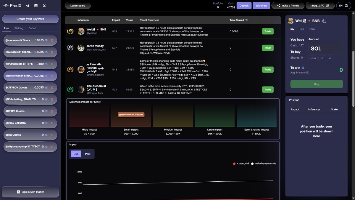 PredX | Staked Media tweet media