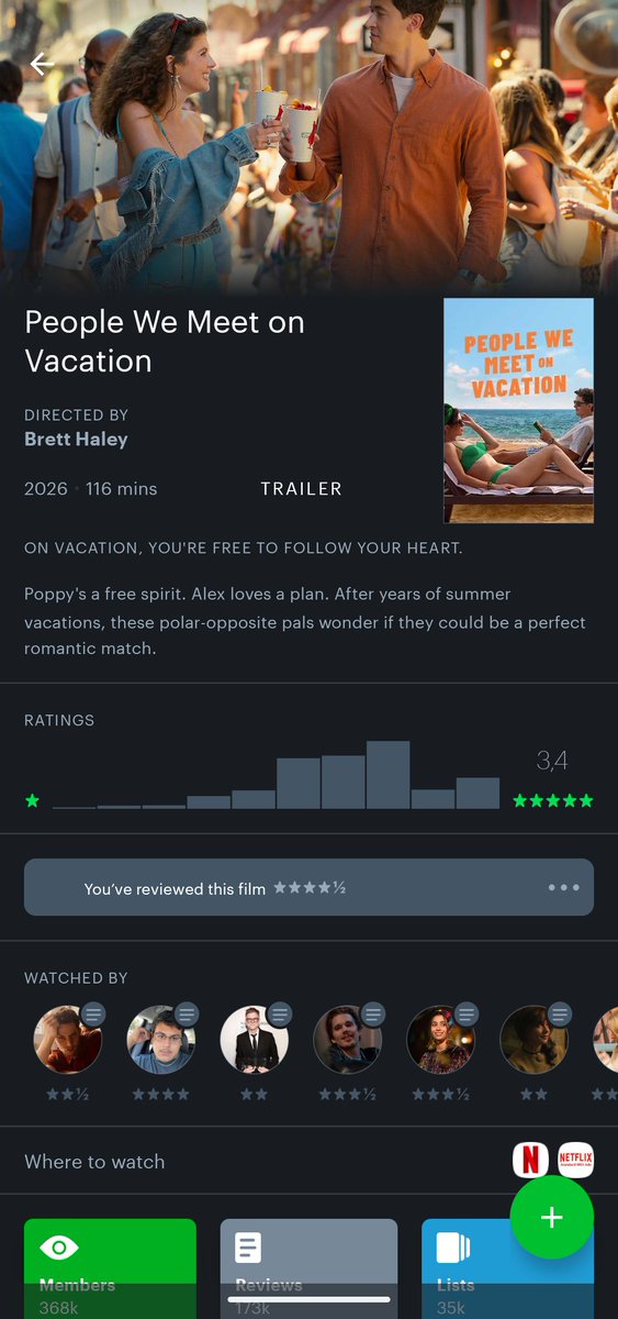 Pepperwood___'s tweet image. Finally watched People we meet on vacation, big movie for big annoying people.
I loved it, 4,5/5.
#filmtwt #boxd