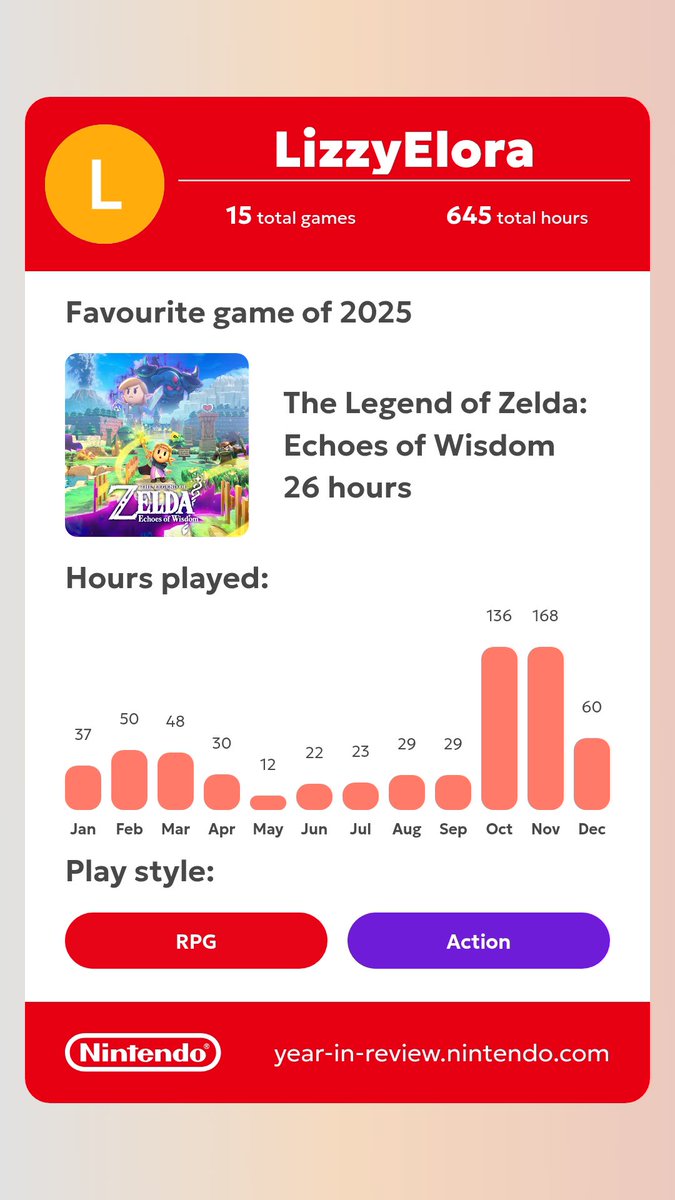 I think you can maybe tell when the new pokemon game came out 😅