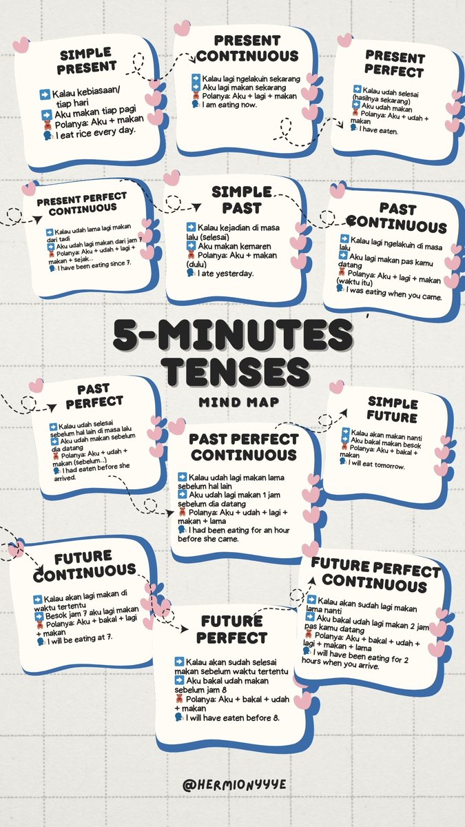 hermionyyye's tweet image. TENSES PAKE BAHASA BAYI!