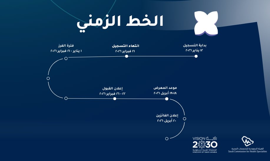 مؤتمر التخصصات الصحية | الرياض tweet media