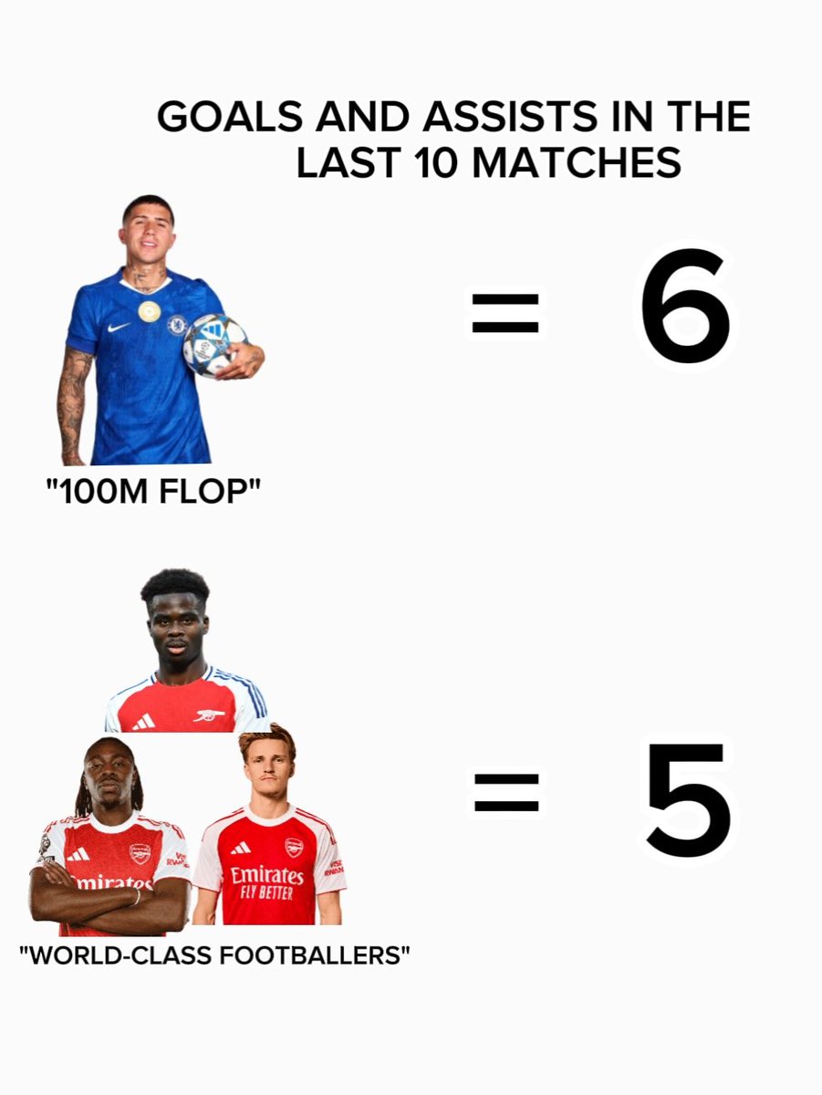 Guess the flop player?