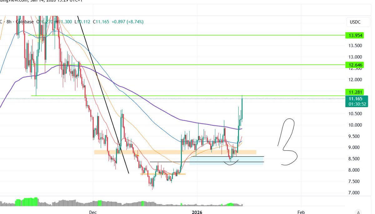 Zob-Capital tweet media