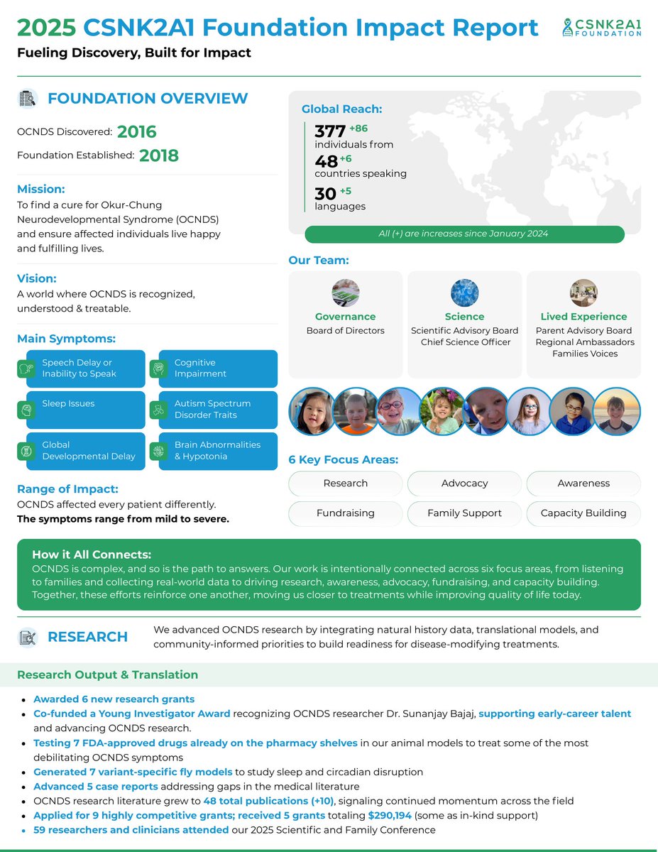 CSNK2A1 Foundation tweet media