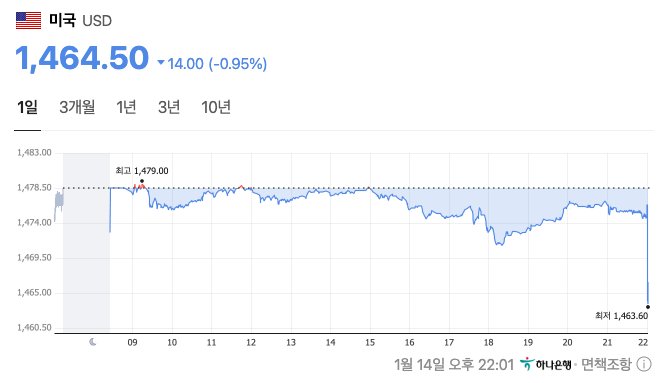 베센트 재무장관: "원화 가치 하락은 한국의 견고한 경제 펀더멘털과 부합하지 않습니다."

미 재무장관 한 마디에 원화 빅 숏 나옴 ㅋㅋㅋ