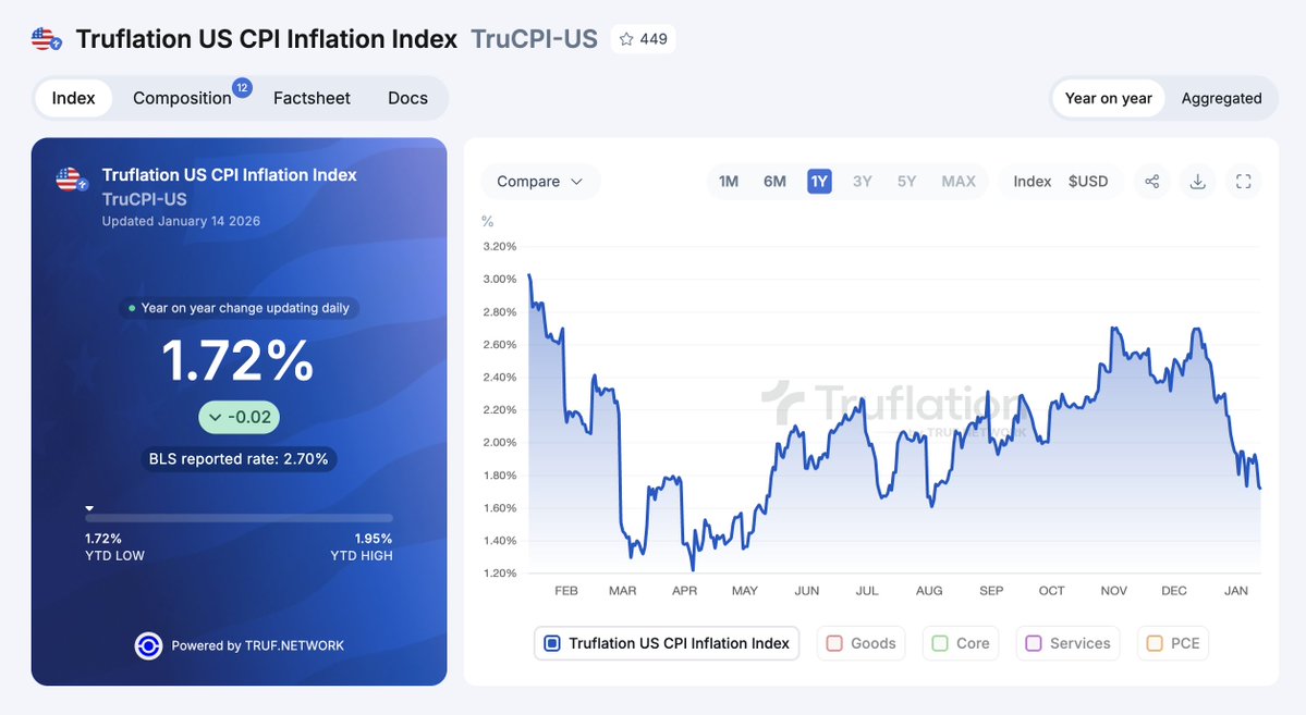 APompliano's tweet image. As predicted, deflation is a much bigger risk than inflation.

The Fed must drop interest rates immediately.