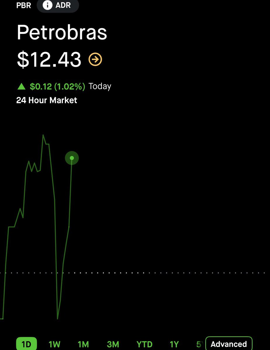 SniperAlert tweet media