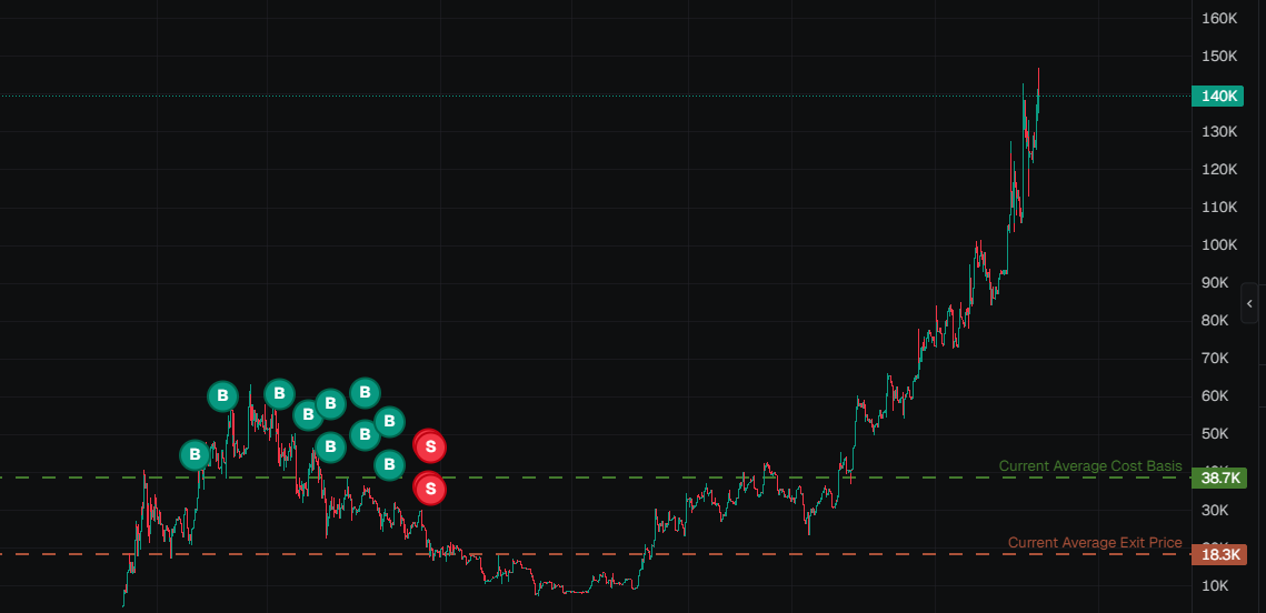 Solana “$100,000inApril” Dali tweet media