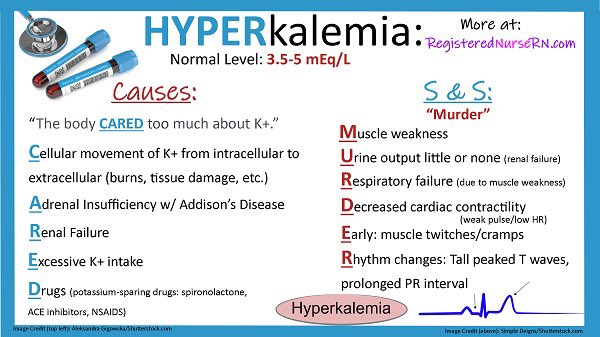 AB_drmd's tweet image. ✅ببساطة: في ال Hyperkalemia تركيز البوتاسيوم في الدم يكون عالي، و هذا يغير الـresting membrane potential حق الخلية (خصوصًا خلايا القلب). الطبيعي إن البوتاسيوم يطلع بره الخلية و يحافظ على فرق الشحنات، لكن لما يزيد K⁺ بره، يصير الـresting potential أقل سالبية (depolarized)، و هذا…