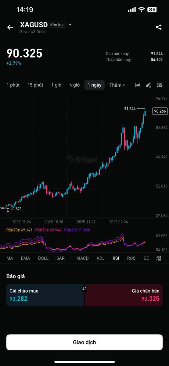 Trade Signal Vàng &amp; Bạc cùng Bitget!

Vàng và Bạc đang duy trì xu hướng tăng rõ rệt, tiệm cận các vùng cản quan trọng. 

Câu hỏi lúc này không phải có xu hướng hay không, mà là đánh thế nào cho đúng.

🔹 Kỹ thuật: RSI giữ momentum tốt, cấu trúc breakout trên