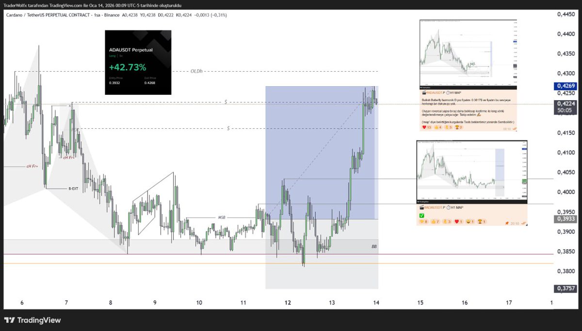 🚨 #ADAUSDT $ADA  #BTC #ETH  🔲🐦‍⬛️🐺

Telegram Public ücretsiz >>

t.me/+Lt0KL8Zd0HEwM…