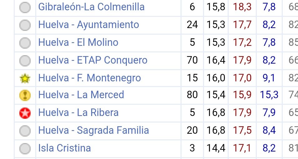 MeteoHuelva.es tweet media