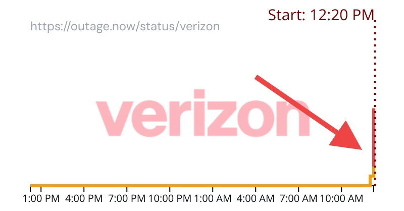 Outage.Report tweet media