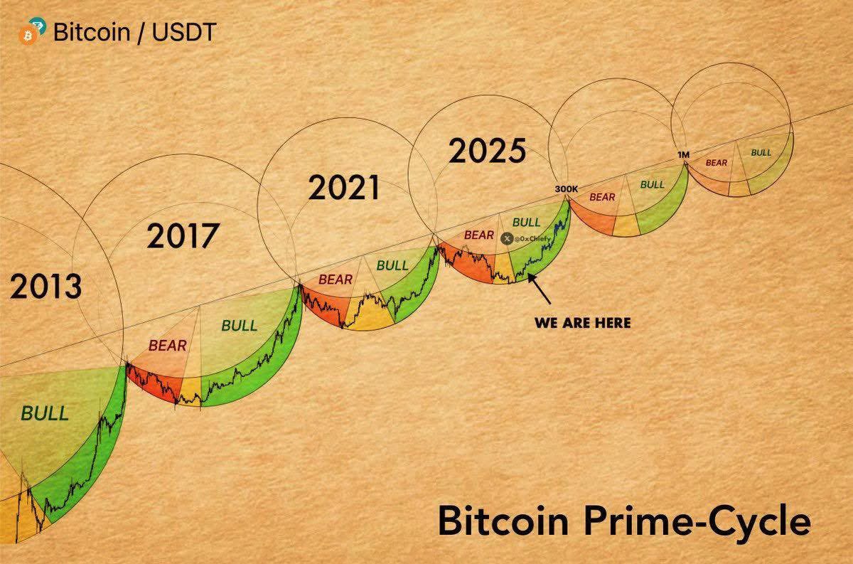 The crypto bull run is just getting started.