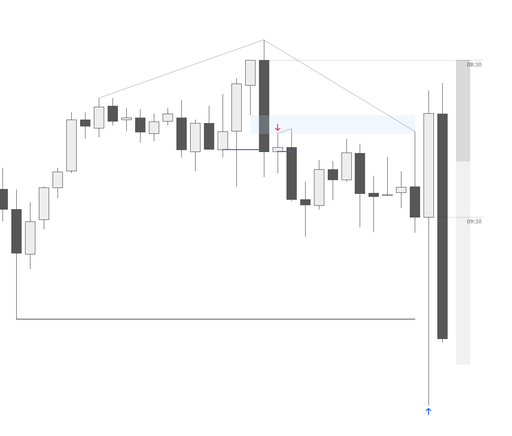 JobbaMula's tweet image. $NQ (+2R) 

9:30 delivery.