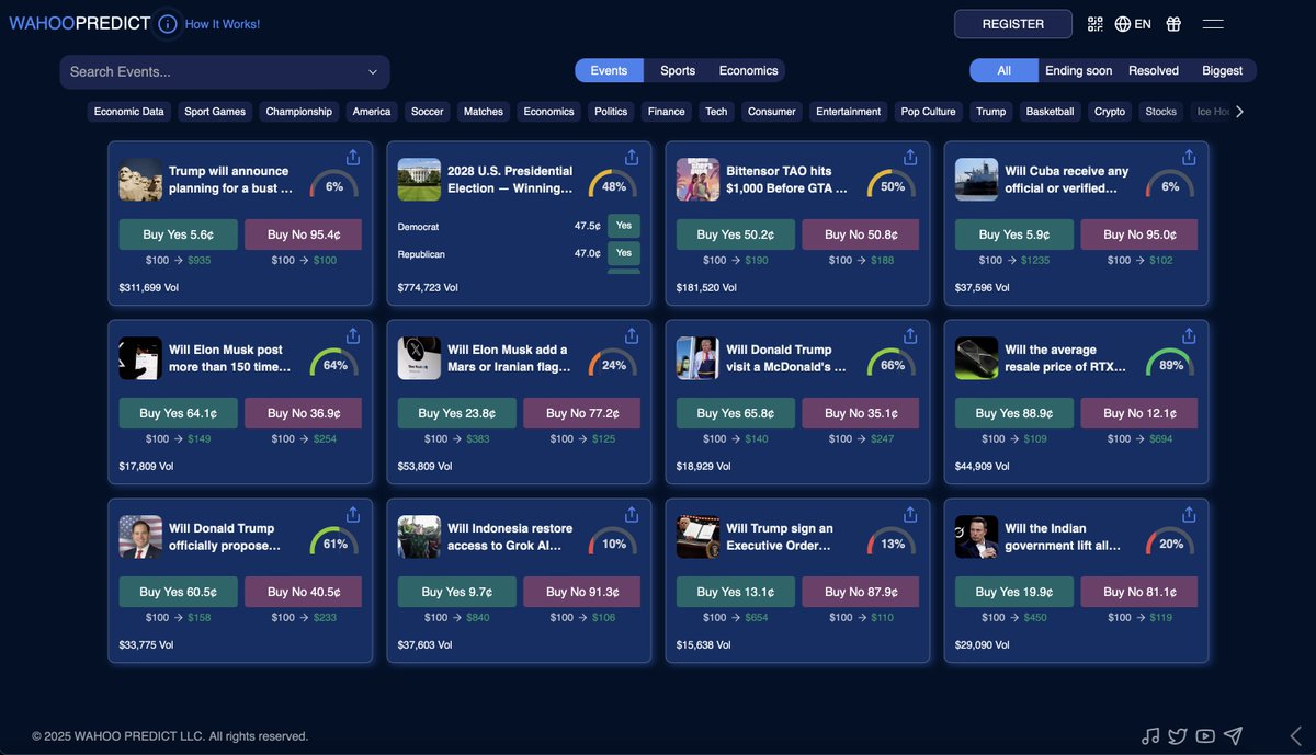 WahooPredict (@Wahoopredict) / Posts / X