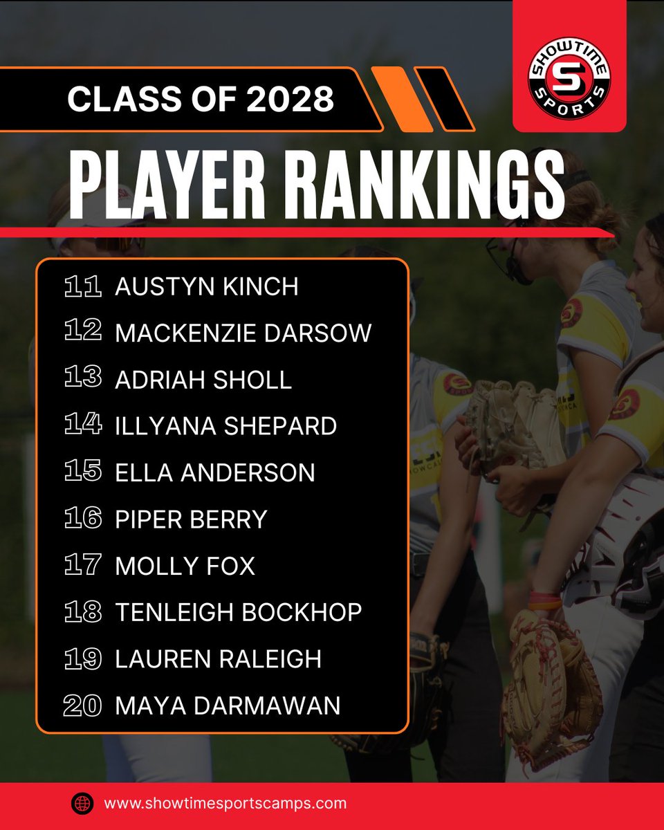 ShowtimeSports1's tweet image. You know the drill. 2⃣0⃣2⃣8⃣ time! @AustnKinch2028 @DarsowMackenzie @adriahsholl @IllyanaShepard @EllaAnderson28 @PiperBerry2028 @mollyfox224751 @TenleighBockhop @LaurenRaleigh21 @JaelynBowe @paetynj22 @stella_ova33688 @AllieW_24 @MeganTreu @KendalSaffert @A_Kunsman10…