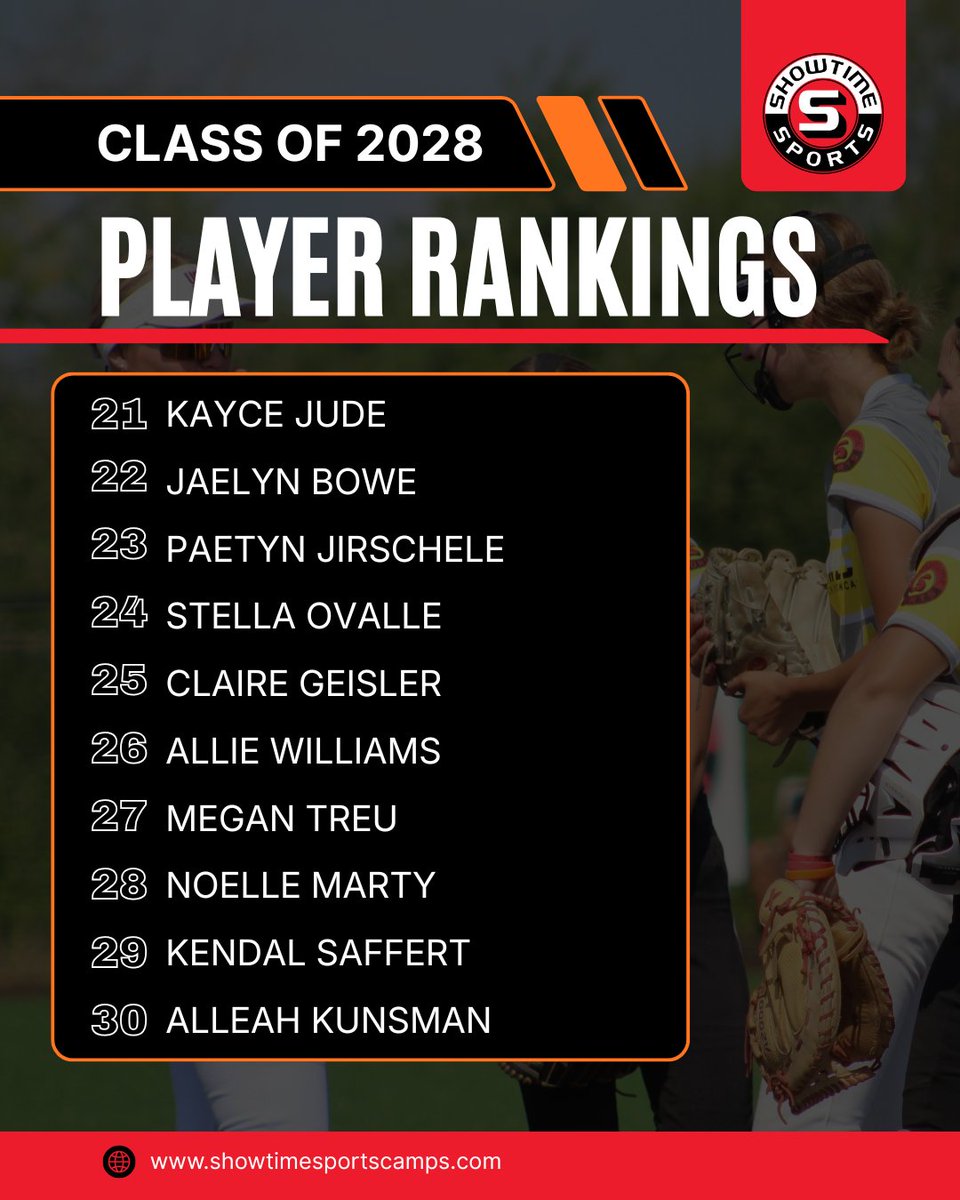 ShowtimeSports1's tweet image. You know the drill. 2⃣0⃣2⃣8⃣ time! @AustnKinch2028 @DarsowMackenzie @adriahsholl @IllyanaShepard @EllaAnderson28 @PiperBerry2028 @mollyfox224751 @TenleighBockhop @LaurenRaleigh21 @JaelynBowe @paetynj22 @stella_ova33688 @AllieW_24 @MeganTreu @KendalSaffert @A_Kunsman10…